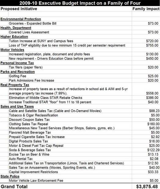 family of four Republican tax estimate