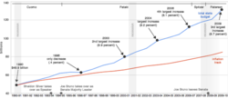 budget vs inflation small