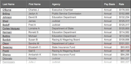 nys highest paid secretaries