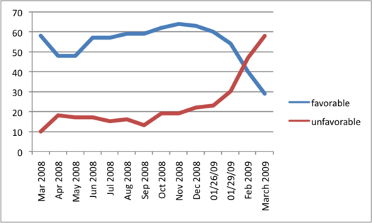 paterson favorability chart