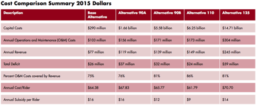 empire corridor high-speed rail cost comparison 2014-March