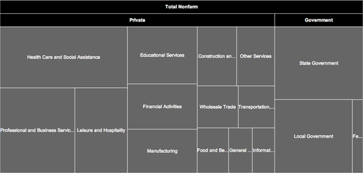 Albany metro job divisions 2014-April