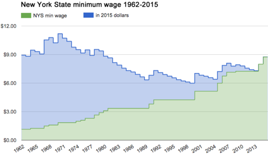 2024-missouri-minimum-wage-minimum-wage-by-state-2024