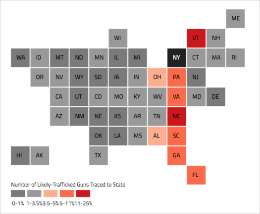 NYS OAG Capital Region likely trafficked guns origin states