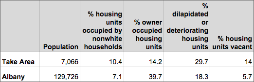 98Acres census block level data