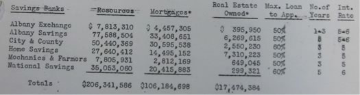 98 Acres redlining bank terms table