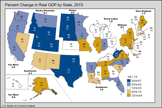 BEA GDP change by state 2013