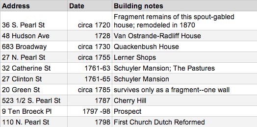 HAF building inventory top 10 oldest table