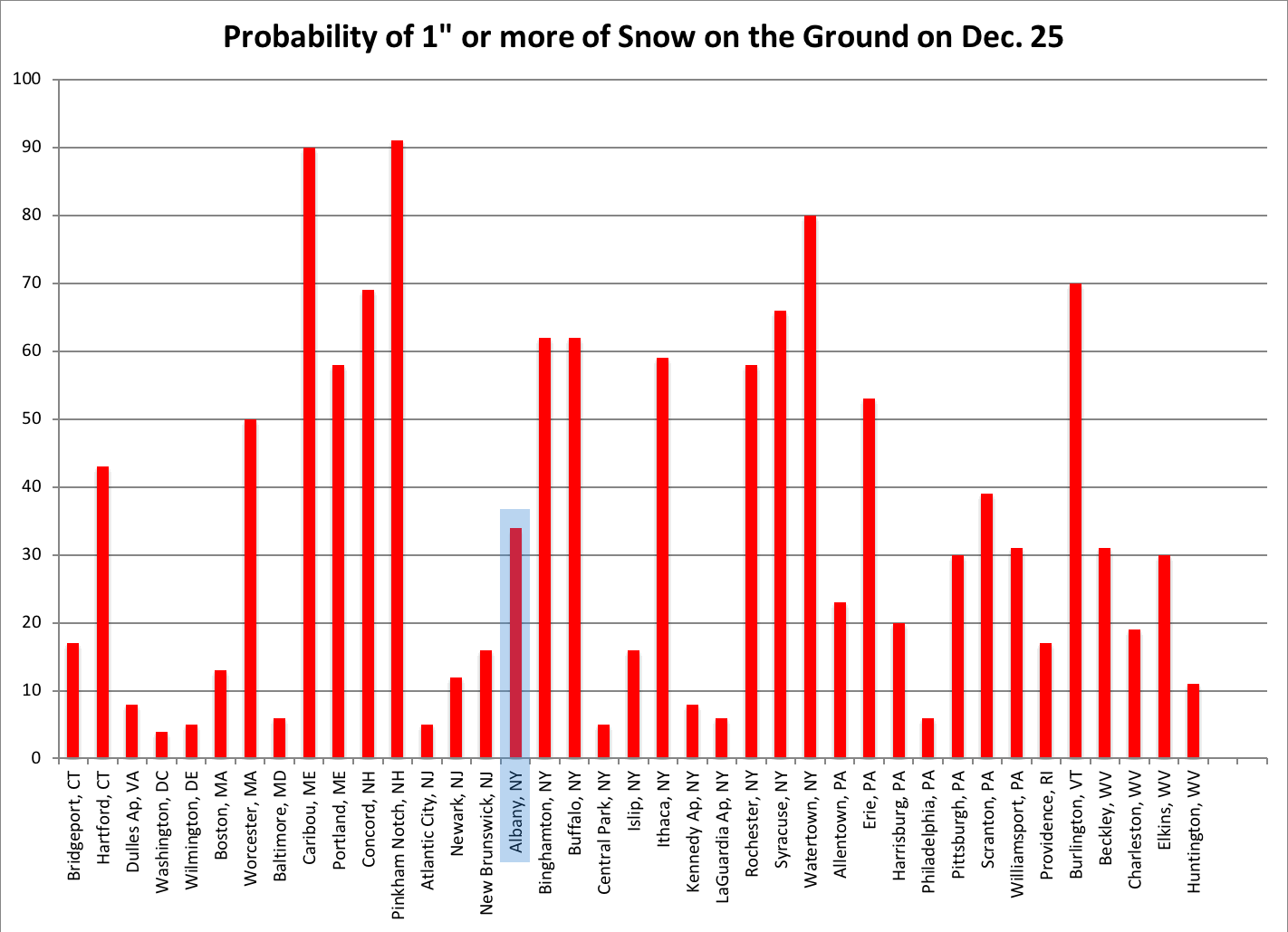 NRCC Northeast probability white Christmas