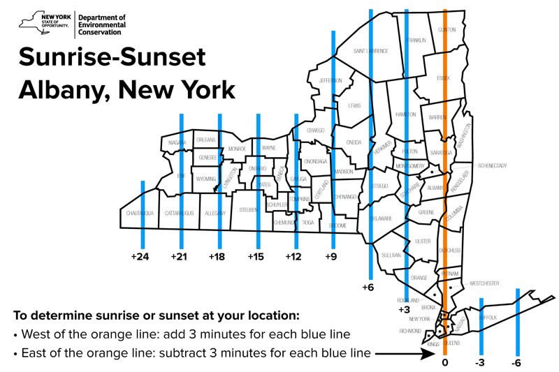 New York State sunset chart NYSDEC