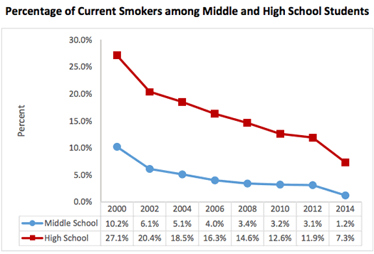 New_Yorkers_who_smoke_teens.png