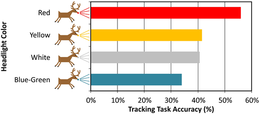 RPI LRC Rudolph Graph