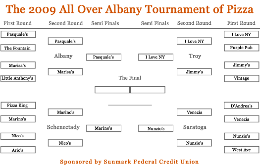 TOP 2009 brackets