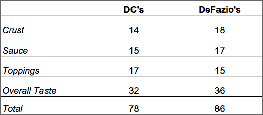 TOP2013 Final scoreboard