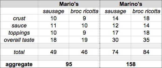 TOP2014 RD1 Marios v Marinos scoreboard