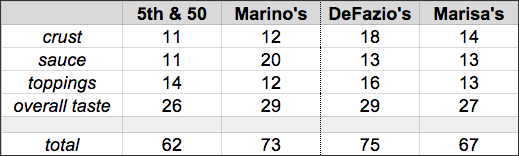 TOP2014 semifinal classic scoreboard