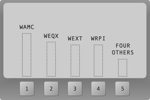 aoa crowd presets radio graph