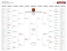 aoa ncaa tournament pool 2012 hollie winner bracket