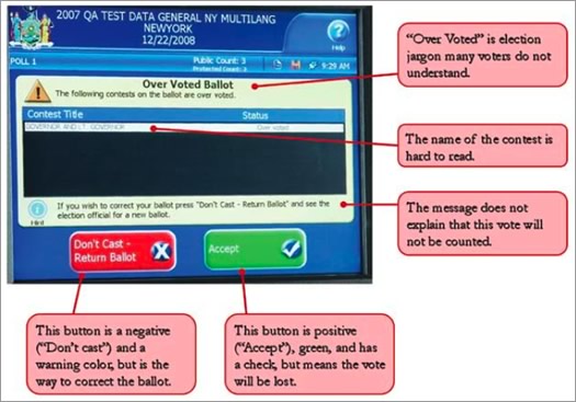 brennan center overvote message diagram