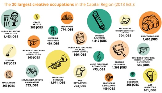 captivate report top 20 creative jobs