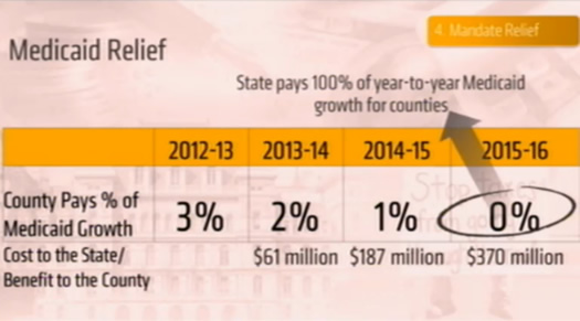 cuomo budget 2012 medicaid increases screengrab