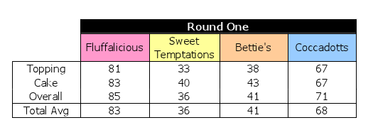 cupcake_tasting_table1.png