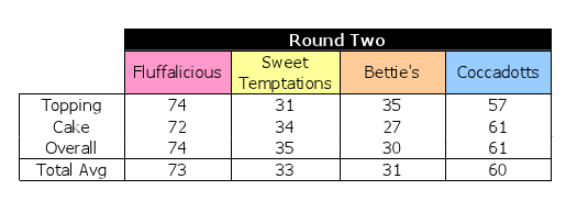 cupcake_tasting_table2.png