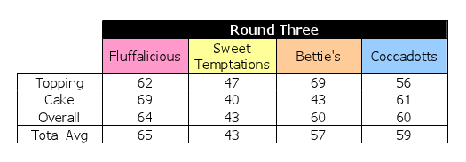 cupcake_tasting_table3.png