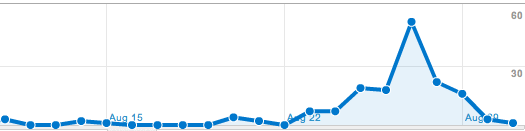 eric fisher search traffic irene