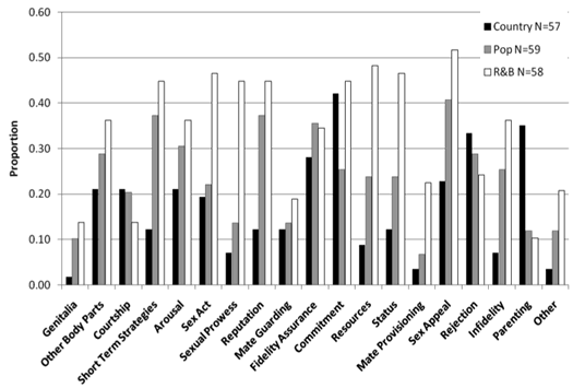 gallup hobbs songs sex references