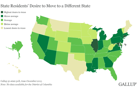 gallup poll 2014 release moving from states