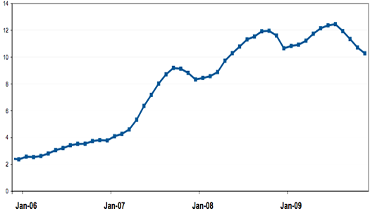 housing inventory