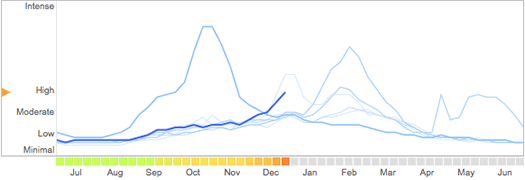 google flu trends 2011-01-04