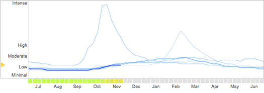 google flu trends albany 2011-11-20