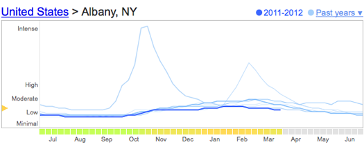 google flu trends albany 2012-04-02