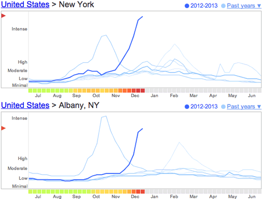 google flu trends ny albany 2013-01-03