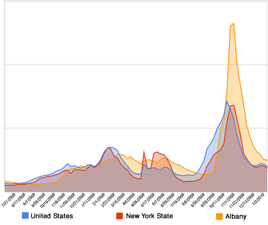 google flu us nys alb