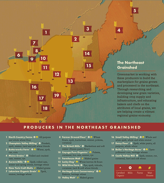 grownyc northeast grainshed