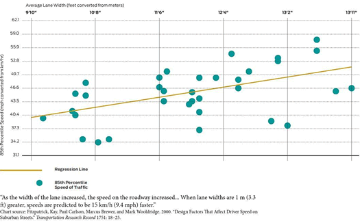 johnston_safer_streets_85_percentile_speeds.png