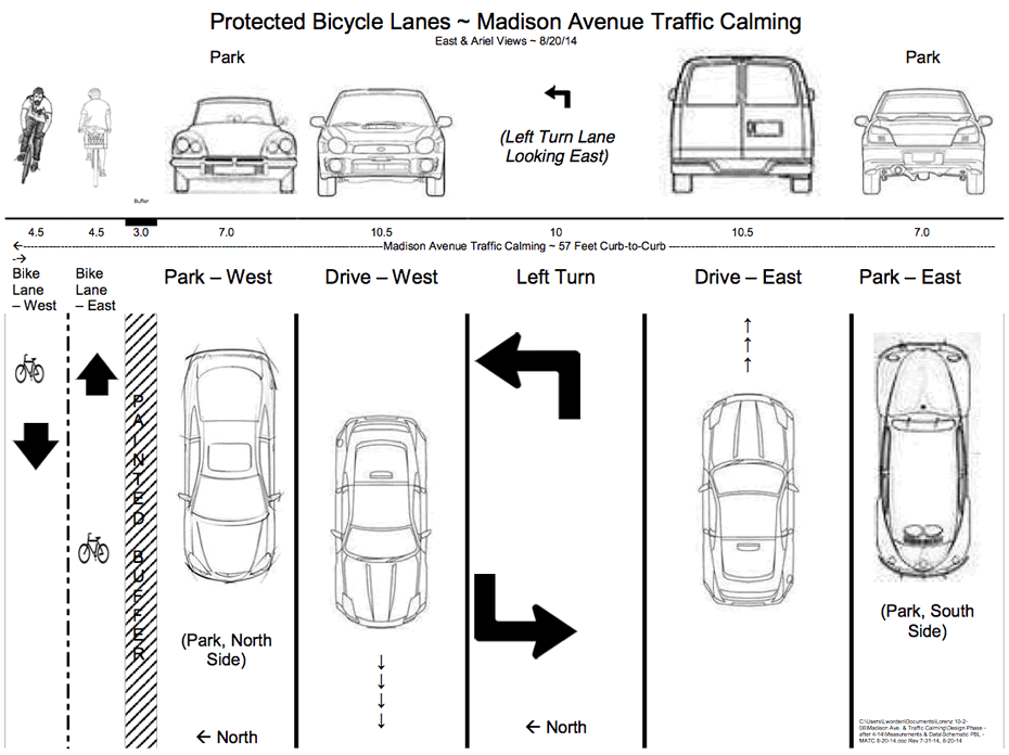 madison ave protected bike lane schematic