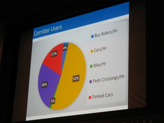 madison ave road diet final corridor users