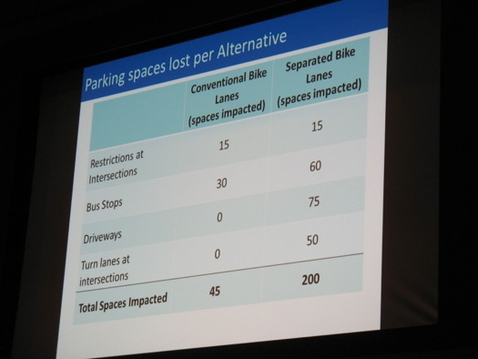 madison ave road diet final parking impacts