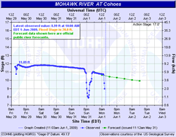 Mohawk graph