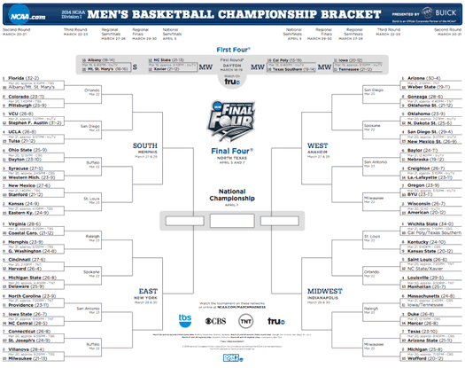 ncaa basketball bracket 2014