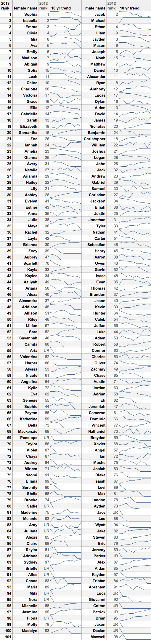 new_york_baby_names_2013_table.png