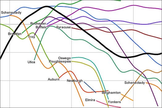 nys cities population national rank 1790-2010 crop