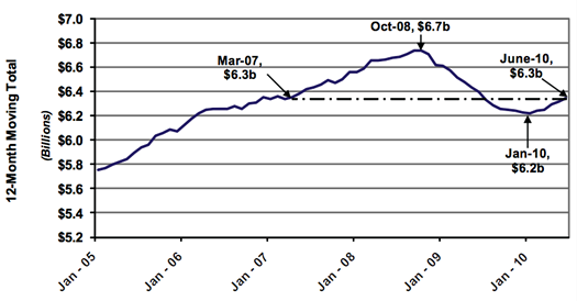 nys osc county sales tax collections 2010-7