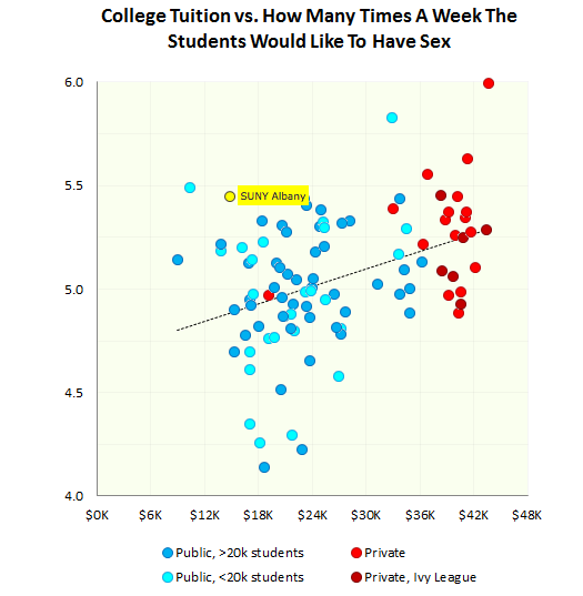 ok cupid ualbany chart