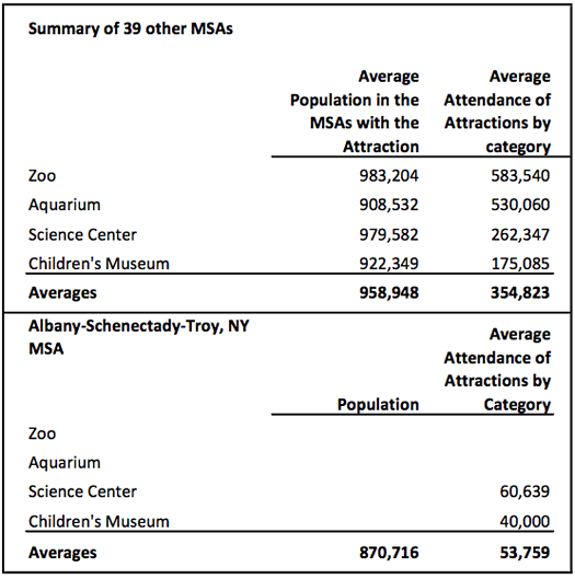 omni aquarium feasibility phase 1 table