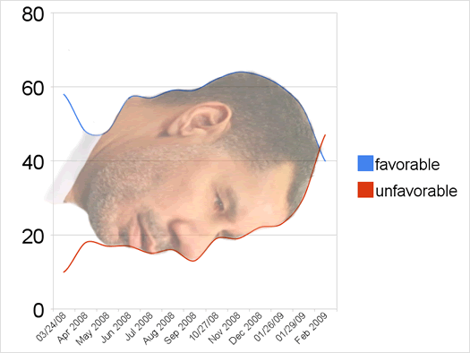 Paterson in graph